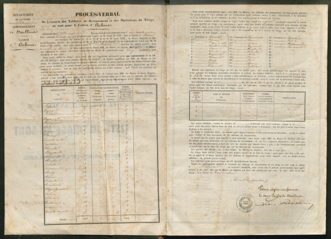 Tirage au sort (arrondissements de Doullens et de Montdidier) de l'année 1856