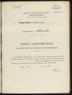 Table alphabétique du répertoire des formalités, de Taratre à Teisset, registre n° 128/2 (Abbeville)