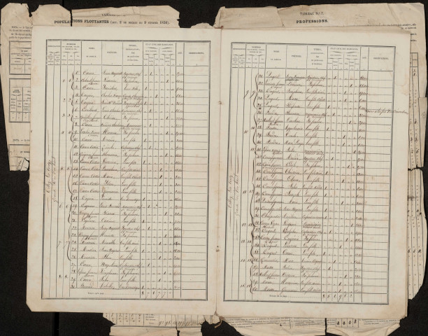 Recensement de la population : Tilloy-lès-Conty