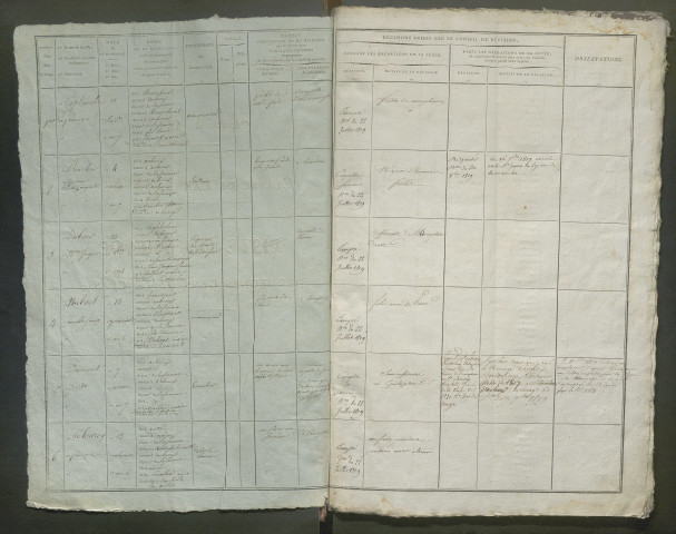 Tirage au sort (arrondissement de Doullens et Montdidier) de l'année 1818