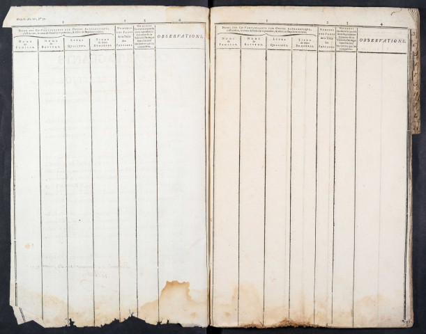 Tables des copartageants du bureau de Corbie pour la période 1777-an 12
