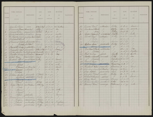 Liste électorale : Tilloy-lès-Conty