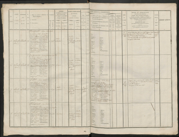 Liste départementale du contingent (y comprise le supplément à cette liste) de l'année 1823