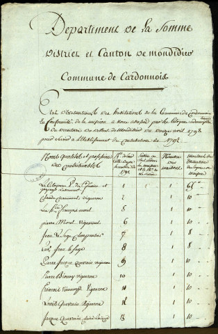 Etat d'évaluation des habitations de la paroisse de Cardonnois avec les noms et qualités des particuliers, 1er octobre 1793