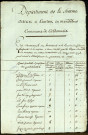 Etat d'évaluation des habitations de la paroisse de Cardonnois avec les noms et qualités des particuliers, 1er octobre 1793