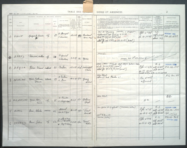 Table des successions et absences du bureau de Montdidier