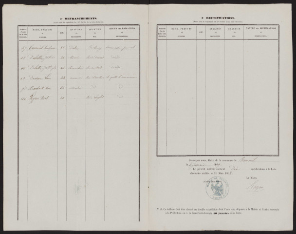 Tableau de rectification de la liste électorale : Berneuil