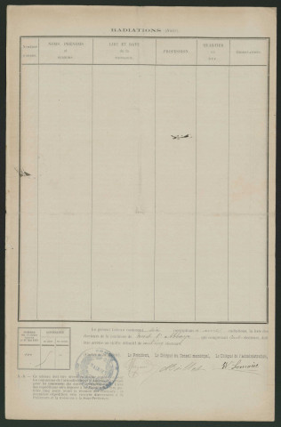 Tableau de rectification complémentaire de la liste électorale : Forest-l'Abbaye