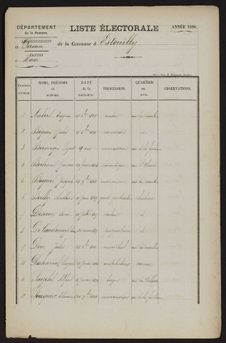 Liste électorale : Ham (Estouilly)