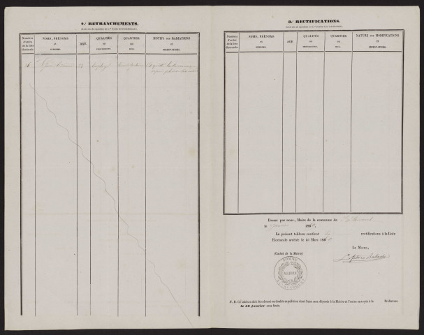 Tableau de rectification de la liste électorale : Béthencourt-sur-Somme (Béthencourt)