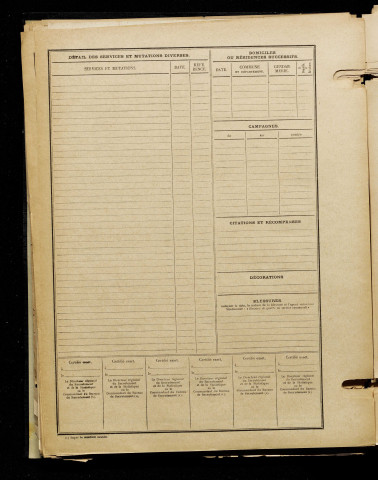 Benoit, René, né le 27 décembre 1895 à Nesle (Somme), classe 1915, matricule n° 1067, Bureau de recrutement de Péronne