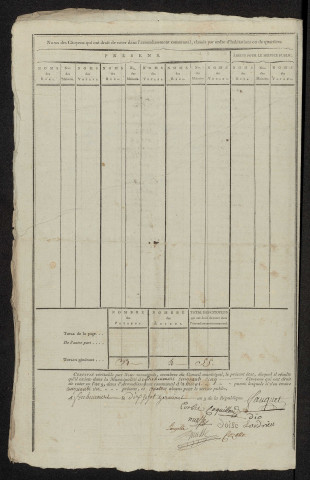 État nominatif des citoyens qui ont le droit de voter. Élections communales de l'an 9 : Fréchencourt