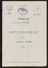 Liste électorale : Lignières-Châtelain