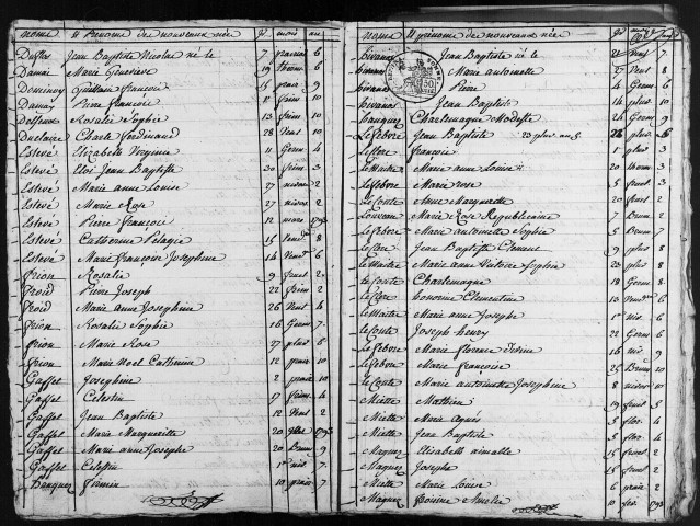 Mametz : tables décennales (naissances, mariages, décès)