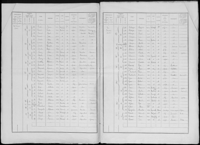 Recensement de la population : Marcelcave