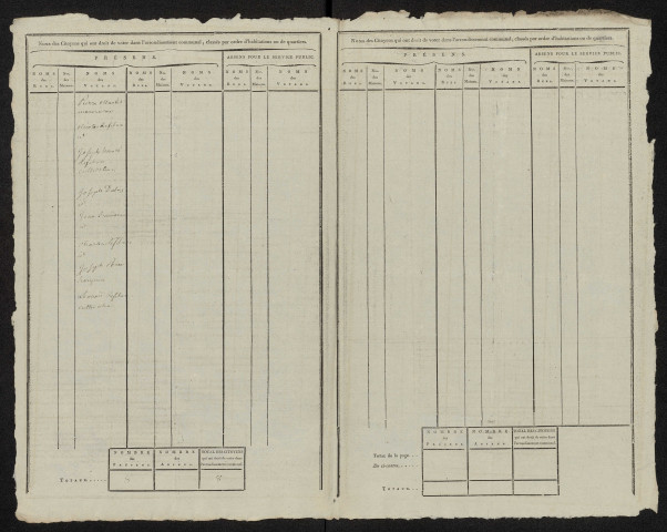 État nominatif des citoyens qui ont le droit de voter. Élections communales de l'an 9 : Floxicourt
