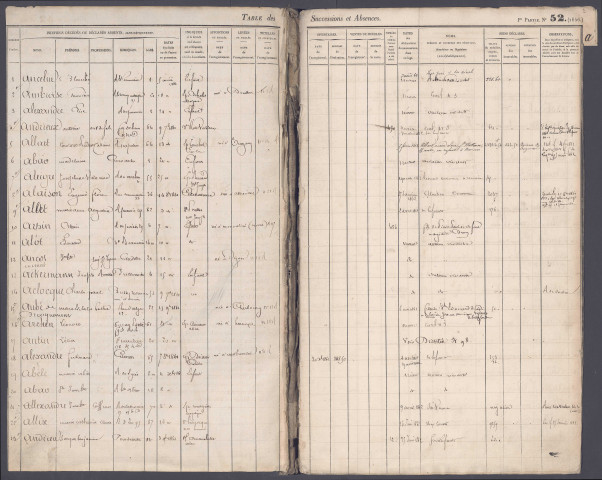 Table des successions et absences du bureau d'Amiens