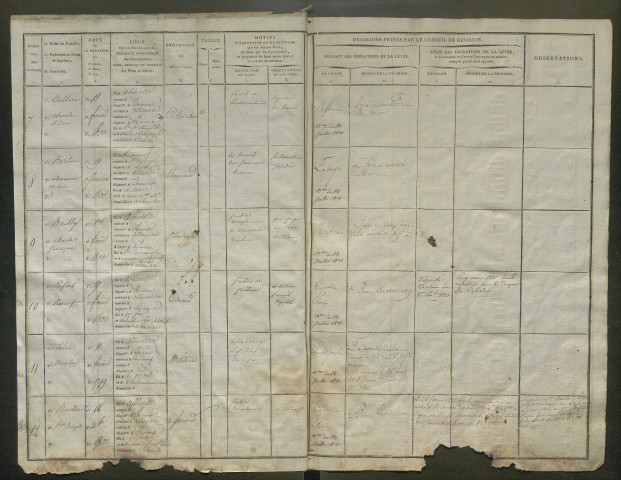 Tirage au sort (arrondissement d'Abbeville) de l'année 1820