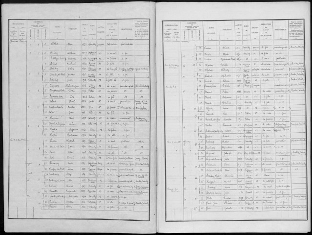 Recensement de la population : Ham (Estouilly)