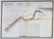 Fortification Amiens 1788