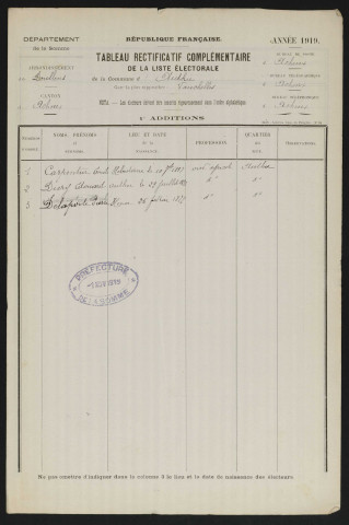 Tableau de rectification complémentaire de la liste électorale : Authie