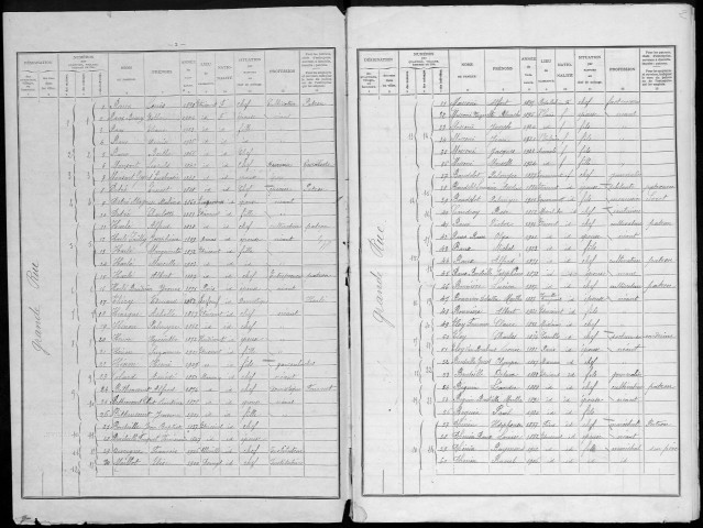 Recensement de la population : Etricourt-Manancourt