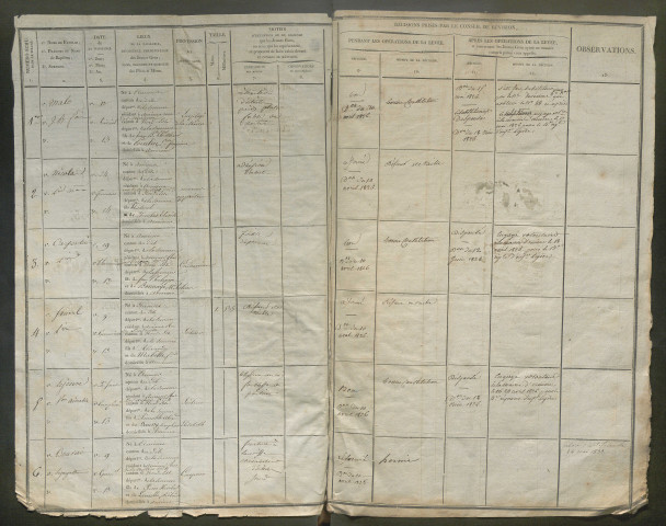 Tirage au sort (arrondissement d'Amiens) de l'année 1825