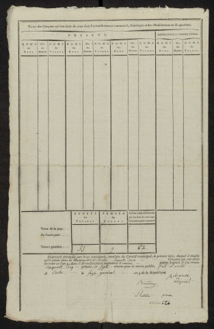 État nominatif des citoyens qui ont le droit de voter. Élections communales de l'an 9 : Contre