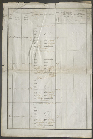 Liste des conscrits réfractaires du premier trimestre de l'année 1808