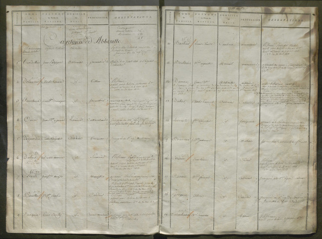 Tirage au sort (fixation du rang - les noms des conscrits sont en rapport avec le n° de matricule de la table alphabétique) de l'année 1809
