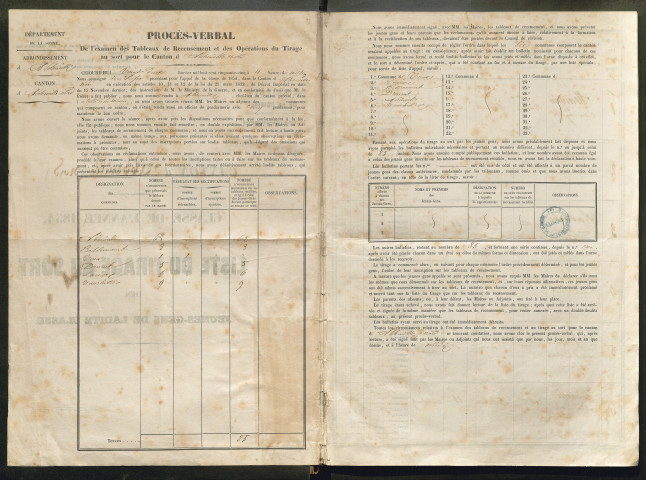 Tirage au sort (arrondissement d'Abbeville) de l'année 1854