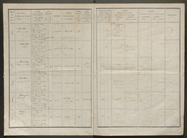 Tirage au sort (arrondissement de Péronne) de l'année 1857