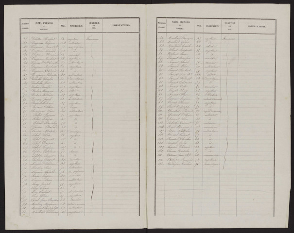 Liste électorale : Fransures