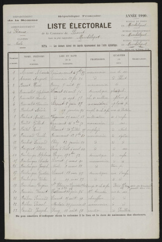 Liste électorale : Licourt