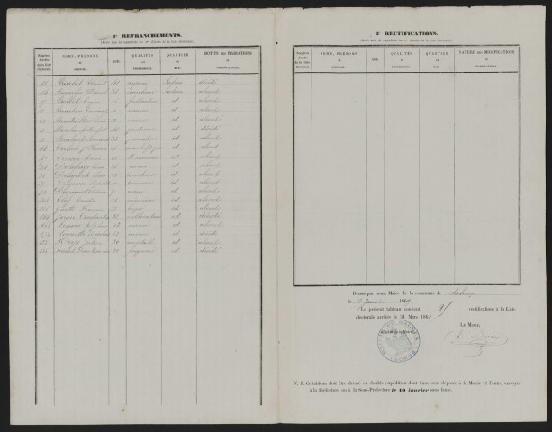 Tableau de rectification de la liste électorale : Saleux