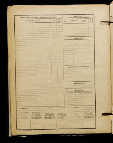 Inconnu, classe 1915, matricule n° 1075, Bureau de recrutement de Péronne