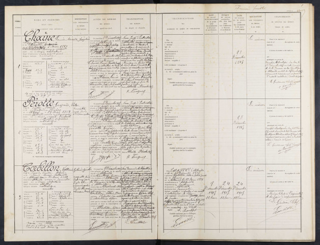 Maison d'arrêt d'Abbeville. Arrêt. Registre d'écrou : numéros 1 à 602. 16 décembre 1917 - 08 août 1922
