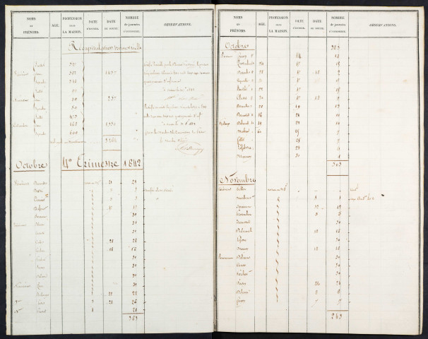 Maison de correction dite Bicêtre à Amiens. Registre d'infirmerie : septembre 1842 - septembre 1860