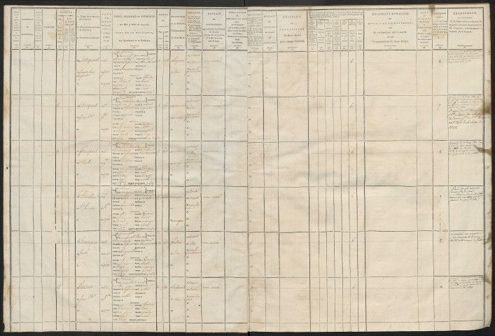 Tirage au sort (arrondissement de Doullens) de l'année 1811