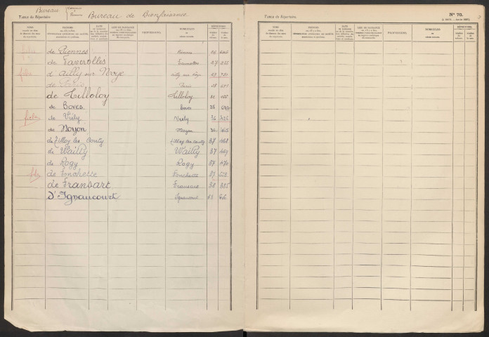 Table du répertoire des formalités, de Bureau de bienfaisance à Caron, registre n° 6 (Conservation des hypothèques de Montdidier)