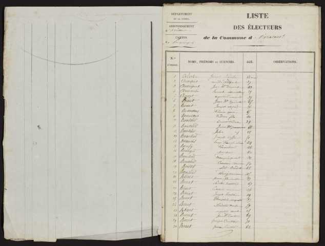 Liste électorale : Vignacourt