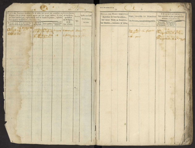 Table du bureau d'Airaines pour la période 1770-1776. Décès et extraits des sépulture
