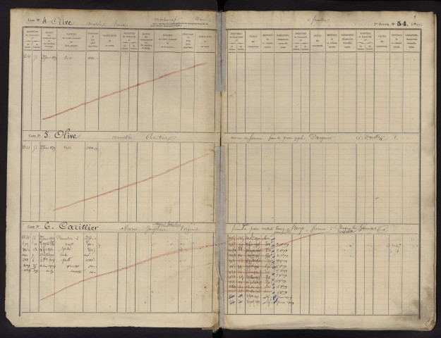 Répertoire des formalités hypothécaires, du 23/01/1879 au 07/04/1879, registre n° 310 (Abbeville)