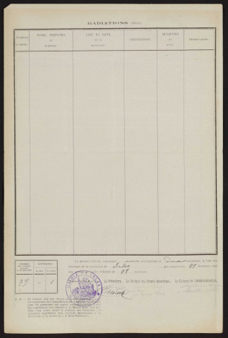 Tableau de rectification complémentaire de la liste électorale : Irles