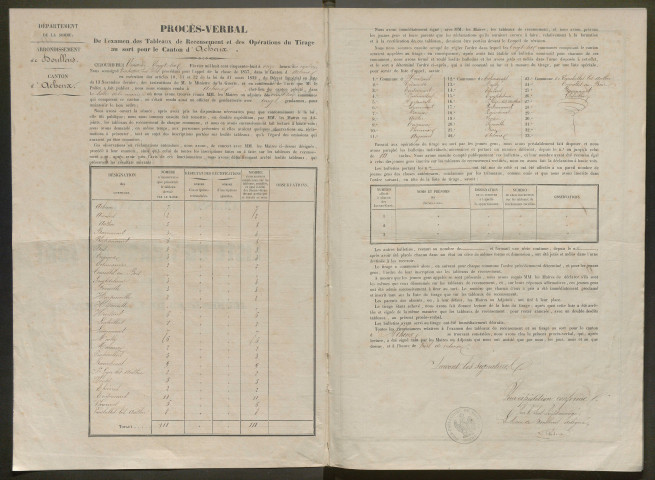 Tirage au sort (arrondissements de Doullens et de Montdidier) de l'année 1857