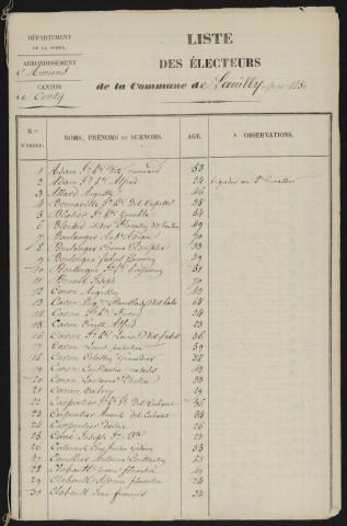 Liste électorale : Loeuilly