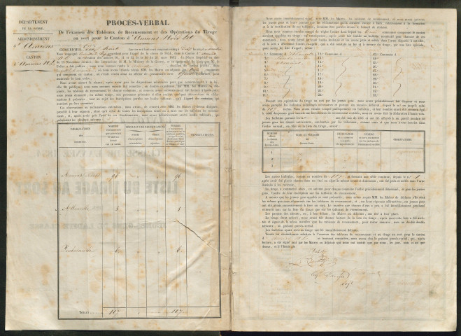 Tirage au sort(arrondissement d'Amiens) de l'année 1854