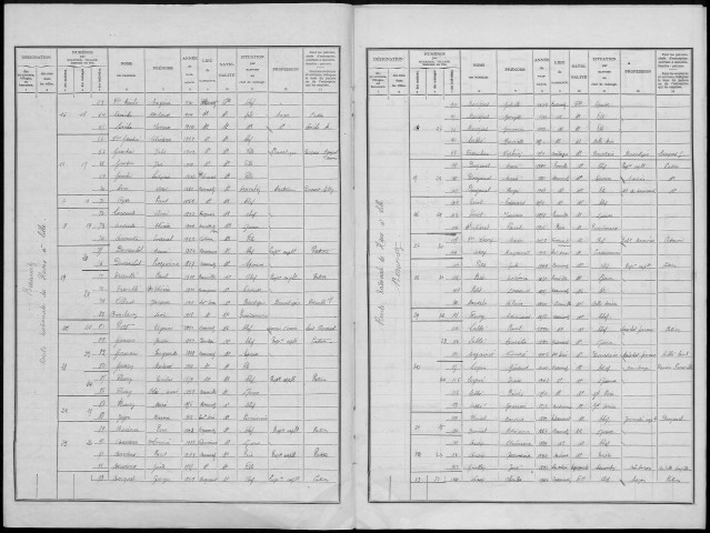 Recensement de la population : Beaumetz