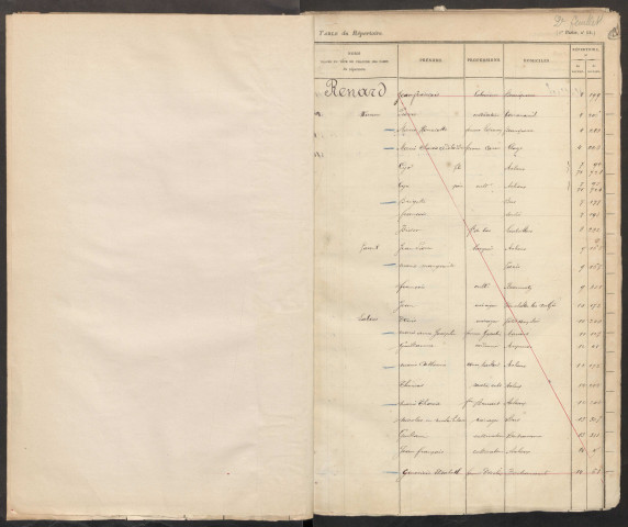 Table du répertoire des formalités, de Renard à Sevreux, registre n° 16 (Conservation des hypothèques de Doullens)