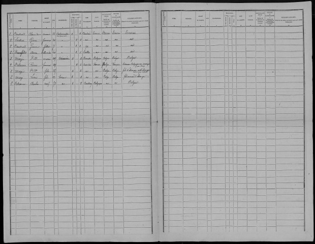 Recensement de la population (étrangers) : Etoile (L')